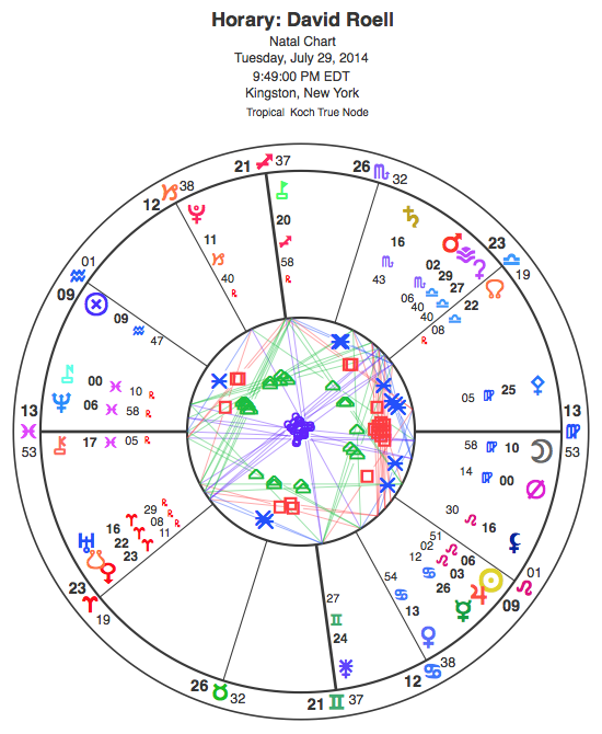 Horary on the death of David Roell. Chiron is rising. The Moon's next aspect is a trine to Pluto, then a sextile to Venus, and a sextile to Saturn. and an opposition to Chiron. The Moon's last aspect in its sign is a sextile to Mercury.